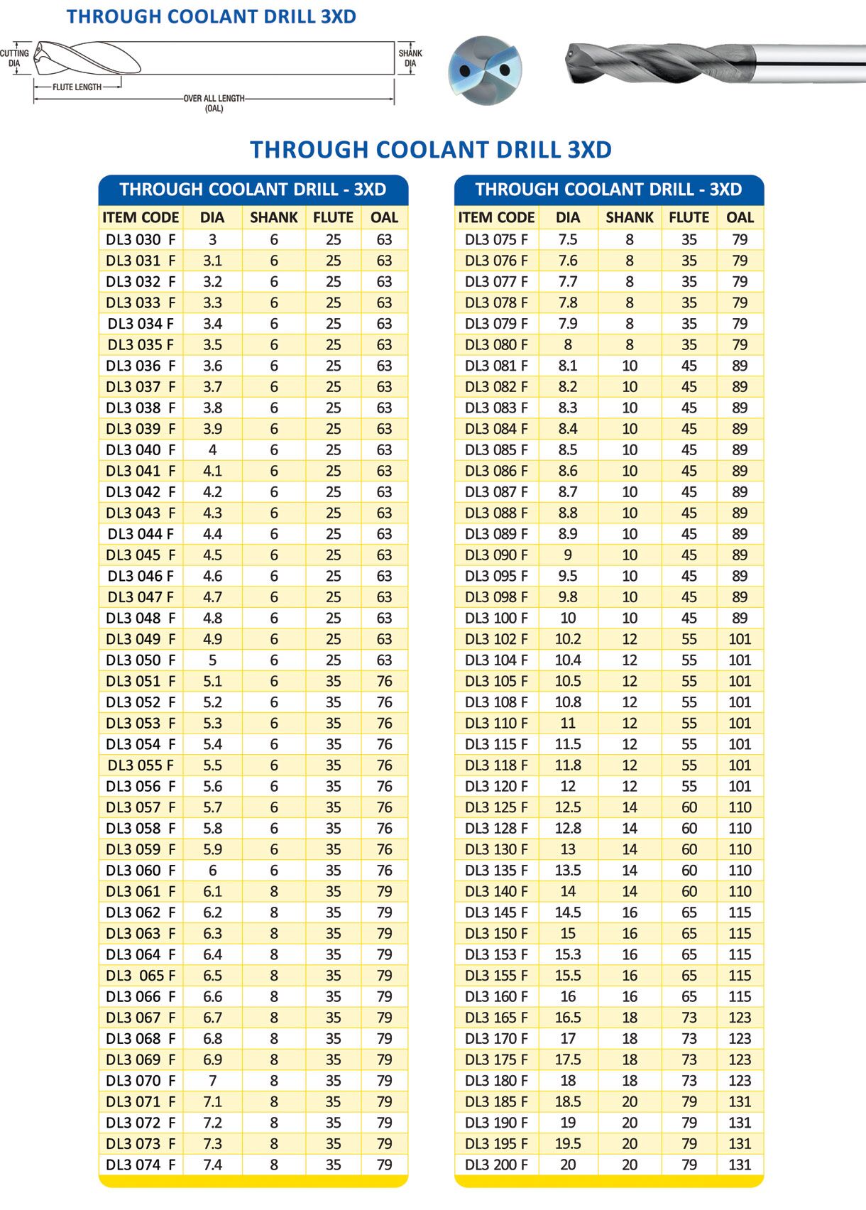 Drill Series view 5