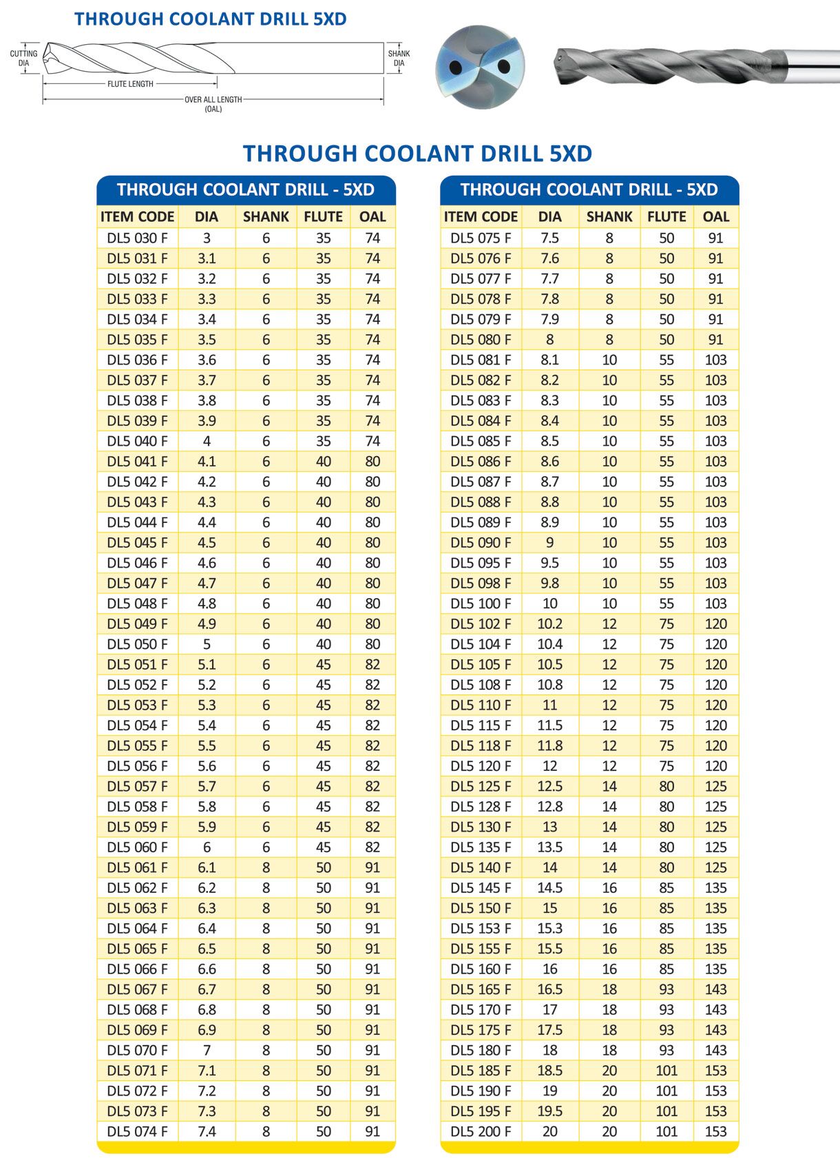 Drill Series view 6
