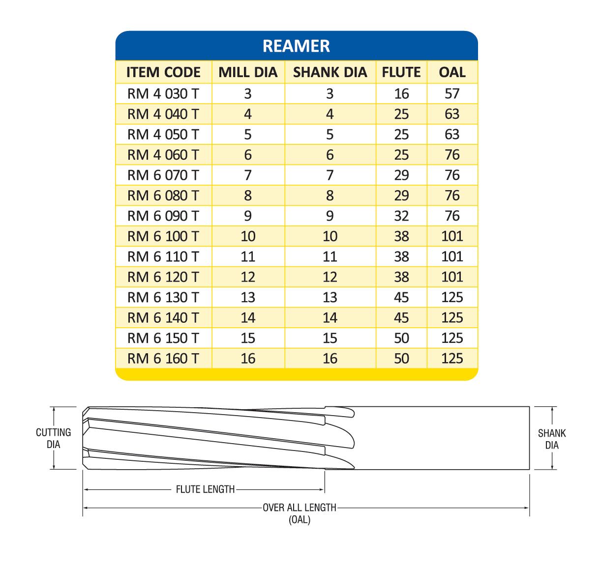Reamer view 3