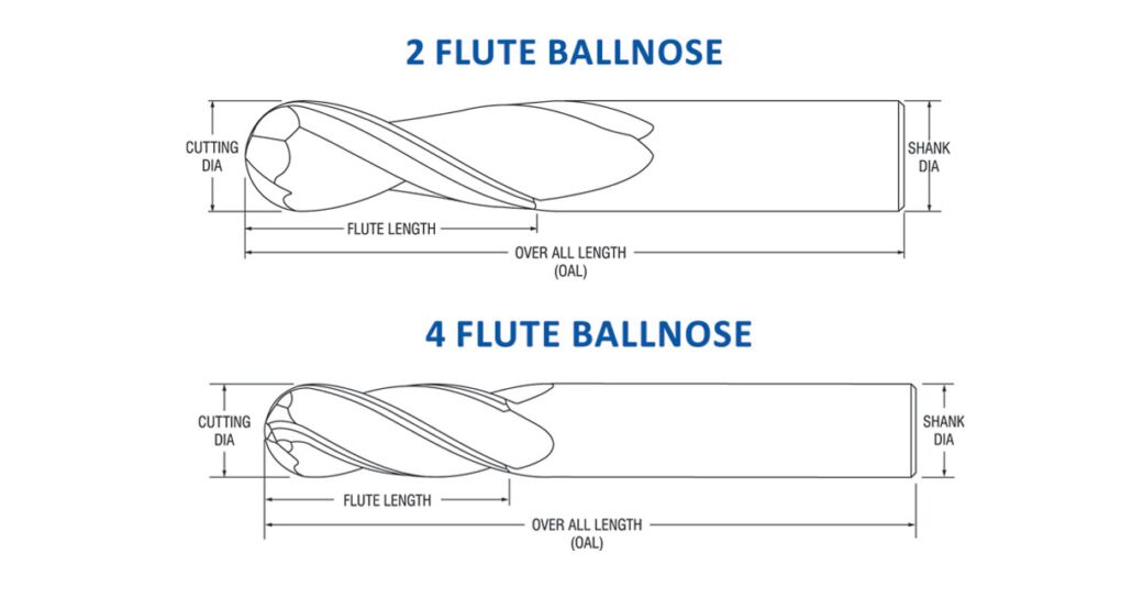 BALLNOSE