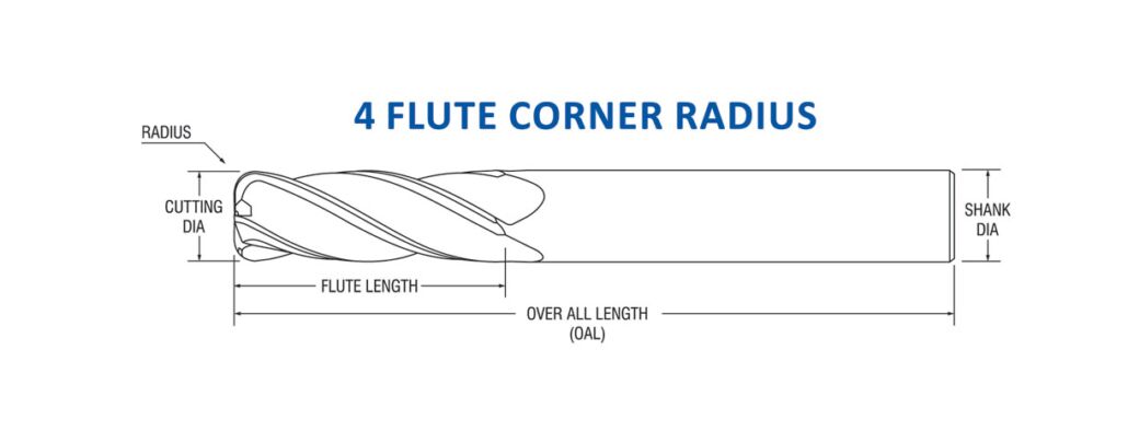 Corner Radius